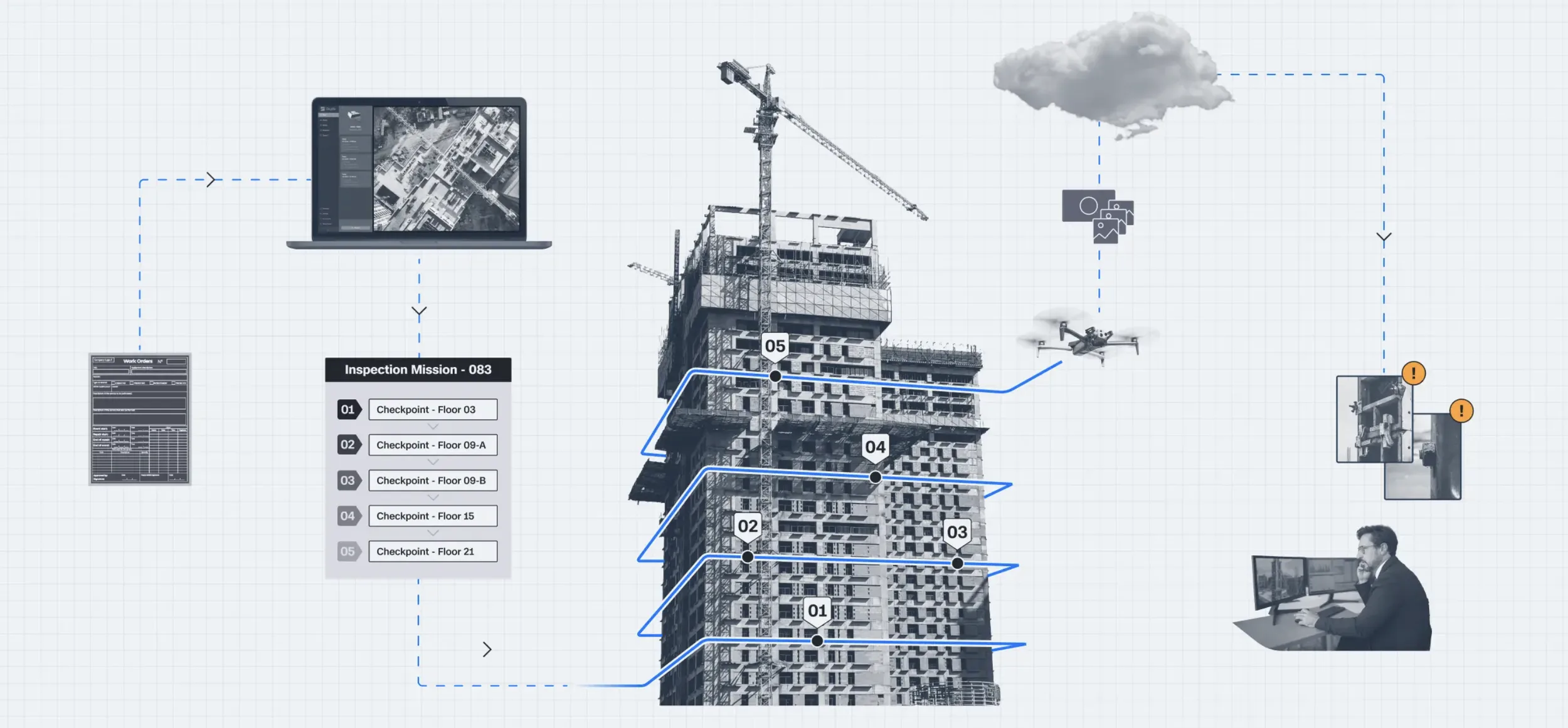 AI-powered drone inspection workflow showing building scan, checkpoints, and analysis